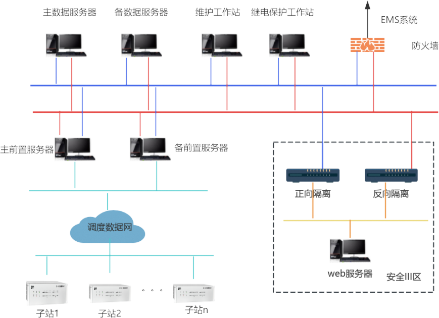 征途国际集团网站