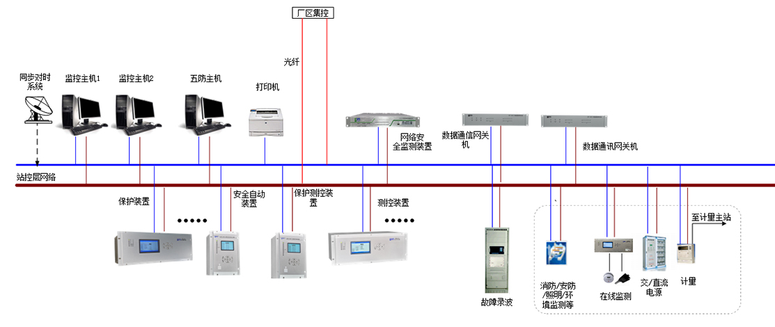 征途国际集团网站